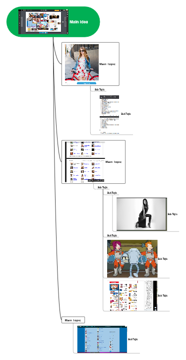 Mind Map of Diverse Topics