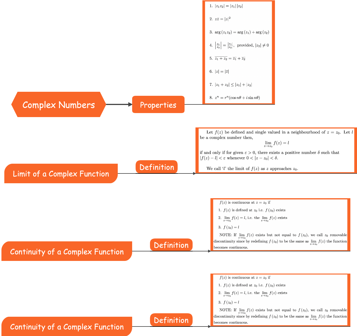 About Mathematical Formulas