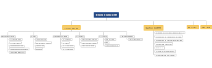 RE structure diagram