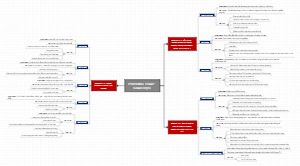 Phương Pháp Giáo Dục