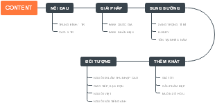 Phân Tích Nội Dung Content