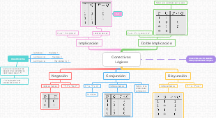 Conectivas Lógicas