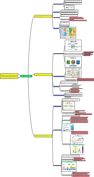 Quản lý đọc sách hiệu quả