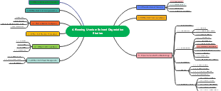 Rossing Uranium Solvent Degradation Studies