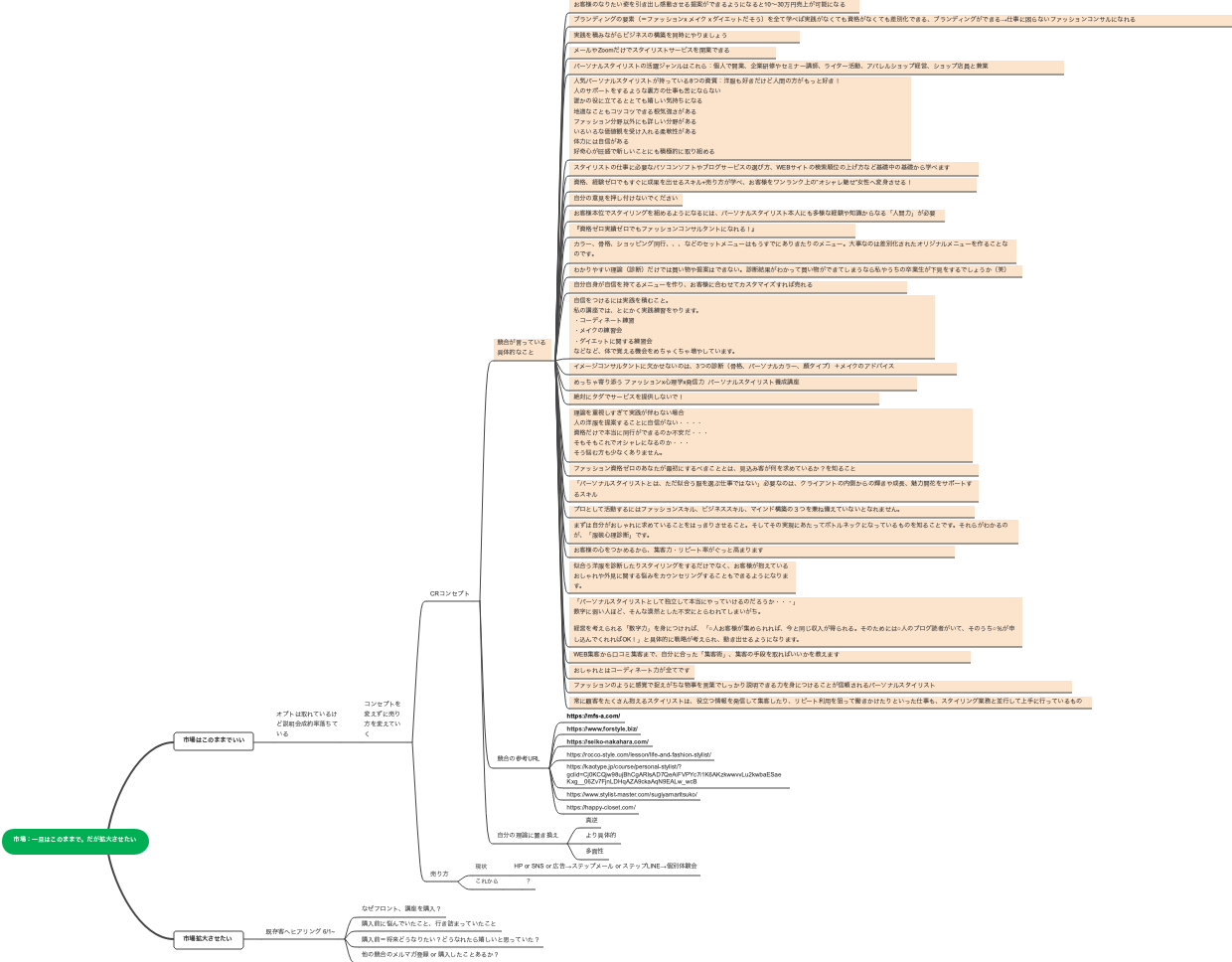 「パーソナルスタイリストビジネスの成功戦略」
