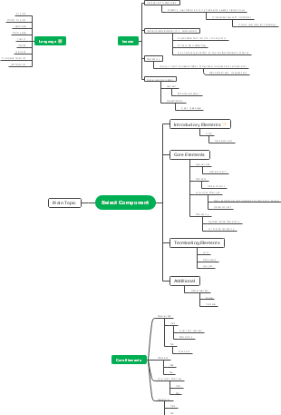 Component selection in speech recognition technology