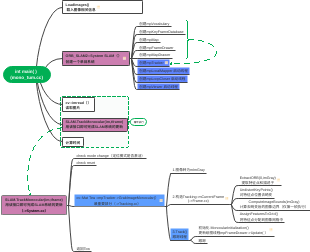 The mind map of int_main