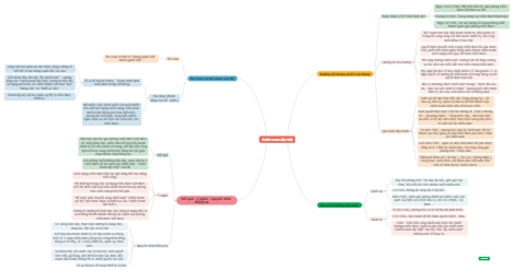 Chiến Tranh Đặc Biệt: Âm Mưu và Thủ Đoạn của Mỹ