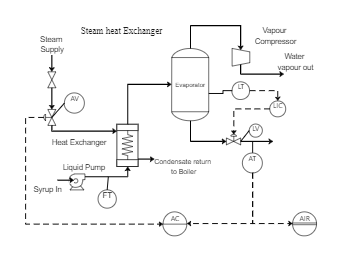 Heat Exchanger P&ID Diagram