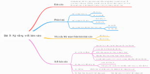 Bài 9: Kỹ năng viết báo cáo