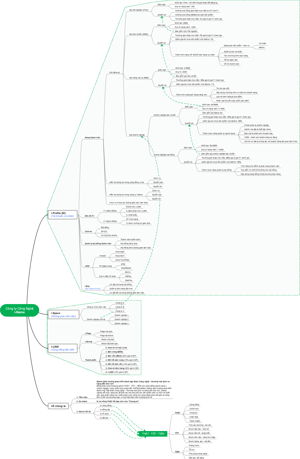 Công ty Công Nghệ i-Name