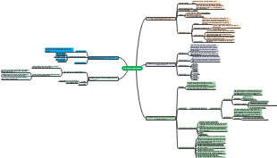 Lĩnh vực học lịch sử