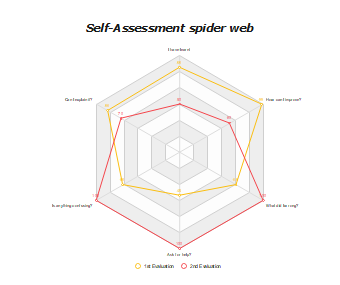 Employee Skills Analysis Spider Chart