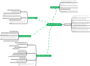 Phó Huyết Lục Chiêu Tàn
