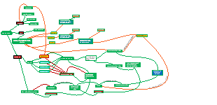 A mind map of online channels