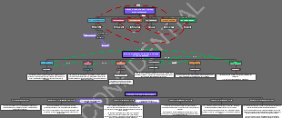 Faction Dynamics and Moral Alignments in the Retroverse Universe