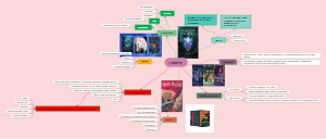 Literary Genres. Fantasy Mind Map