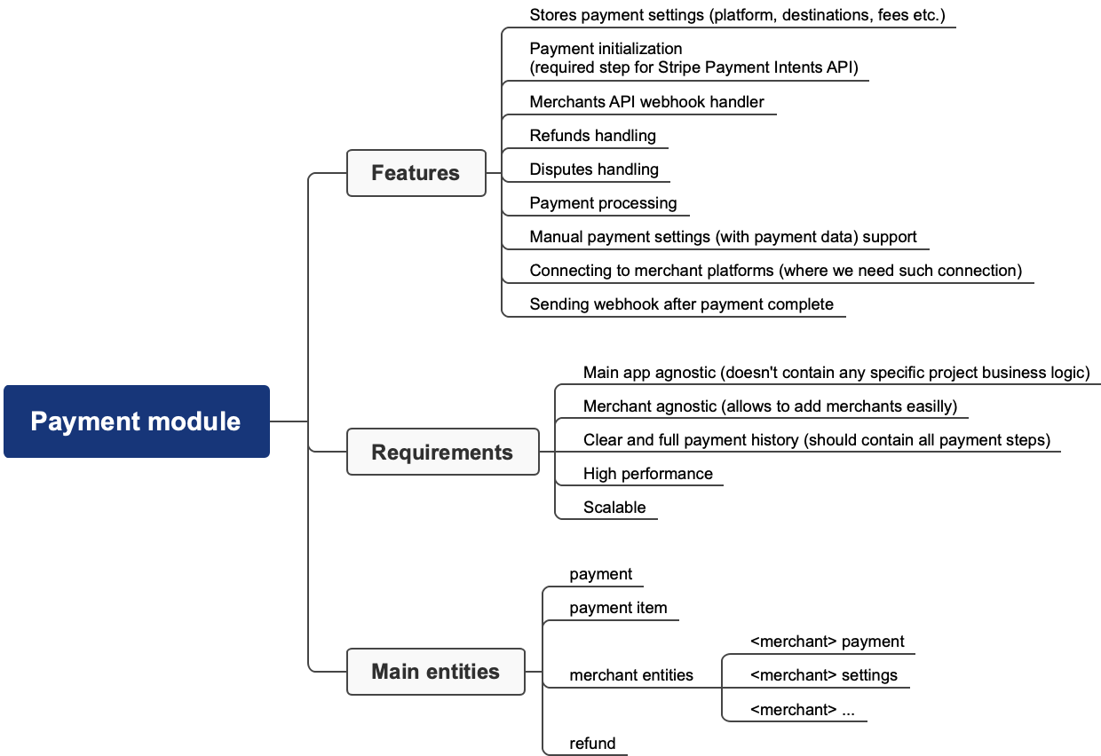 Payment module