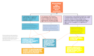 Neuroscience related learning and emotions