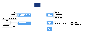 A mind map of a store