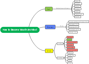 Become a Wealth Architect