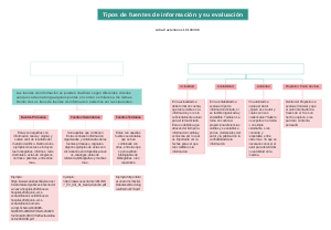 Types of information sources and their evaluation