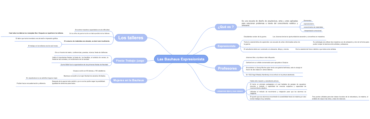 Las Bauhaus Expresionista