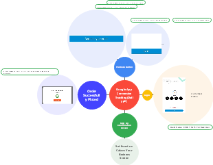 User Experience in E-Commerce Transactions