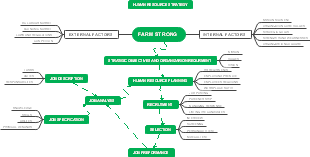Robust Human Resource Strategy for Agricultural Business Success