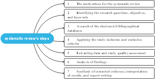 Systematic review's steps