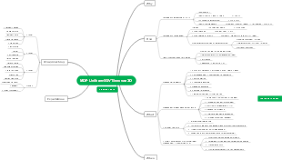 MDP - Final Assessment Structure