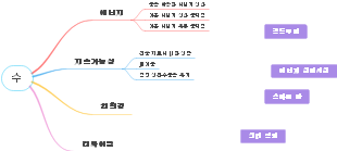 수자원을 활용한 브레인 스토밍