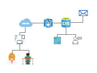 Educational Network System