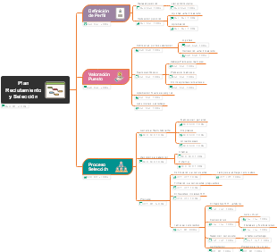 Plan Reclutamiento y Selección