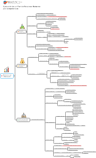 Medición del Desempeño