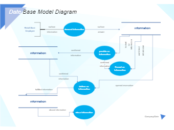 Database Model Diagram