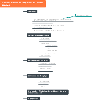 Maîtriser les bases de l′impression 3D - niveau débutant