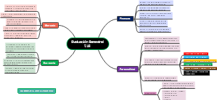Evaluación Semestral T.I.E