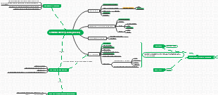 Lending Entity Mind Map