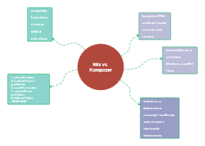 Wix vs Kompozer