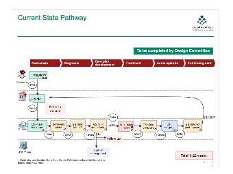 Current State Pathway for Planned Care