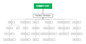 Project Management 