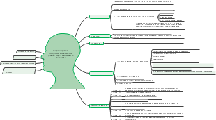 Terapia cognitivo- comportamental