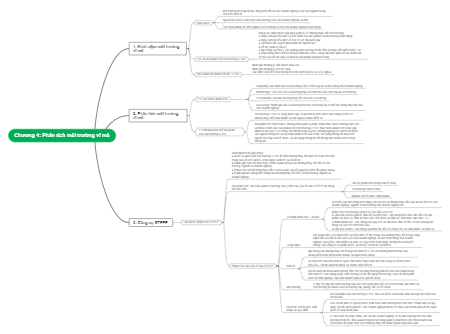 Chương 4: Phân Tích Môi Trường Vĩ Mô