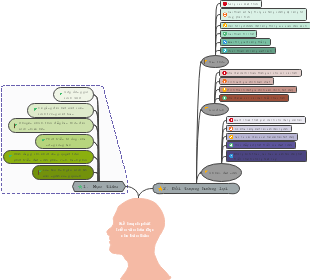 Kế hoạch phát triển văn hóa độc cho bán thân