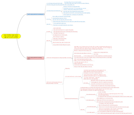 Các Phương Pháp Chiến Lược Cho Dự Lịch, Khách Sạn Và Tổ Chức Sự Kiện