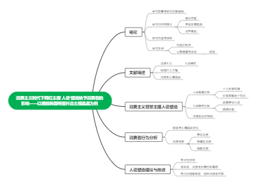 人设塑造给予消费者的影响