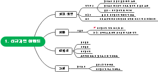 규가입 이벤트 운영