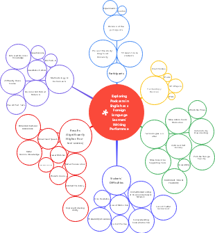 DESTEP Analysis Mind Map