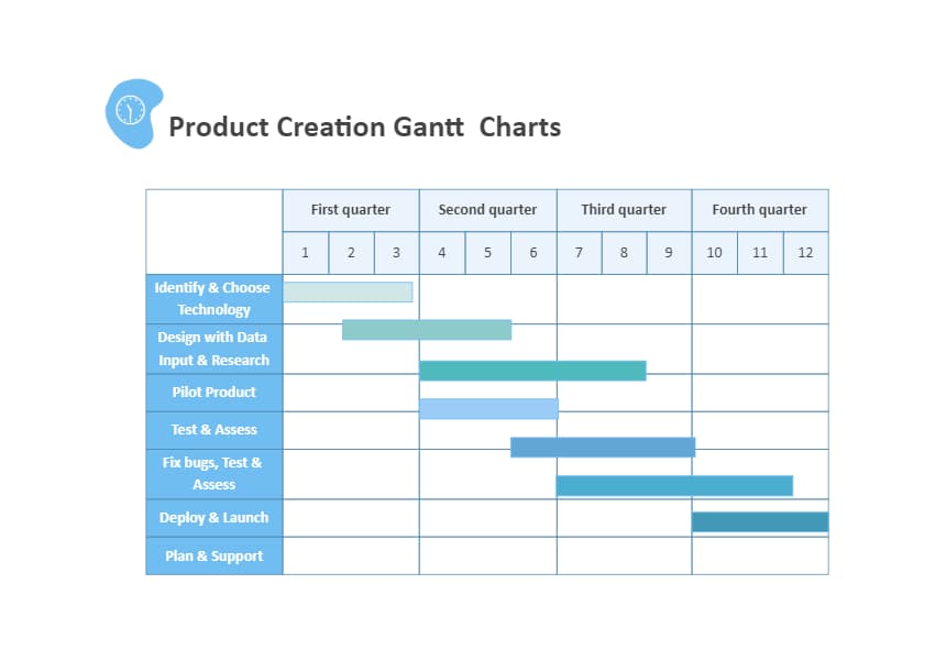 Product Creation Gantt Chart
